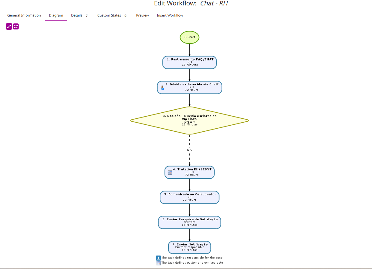 Diagrama do Workflow