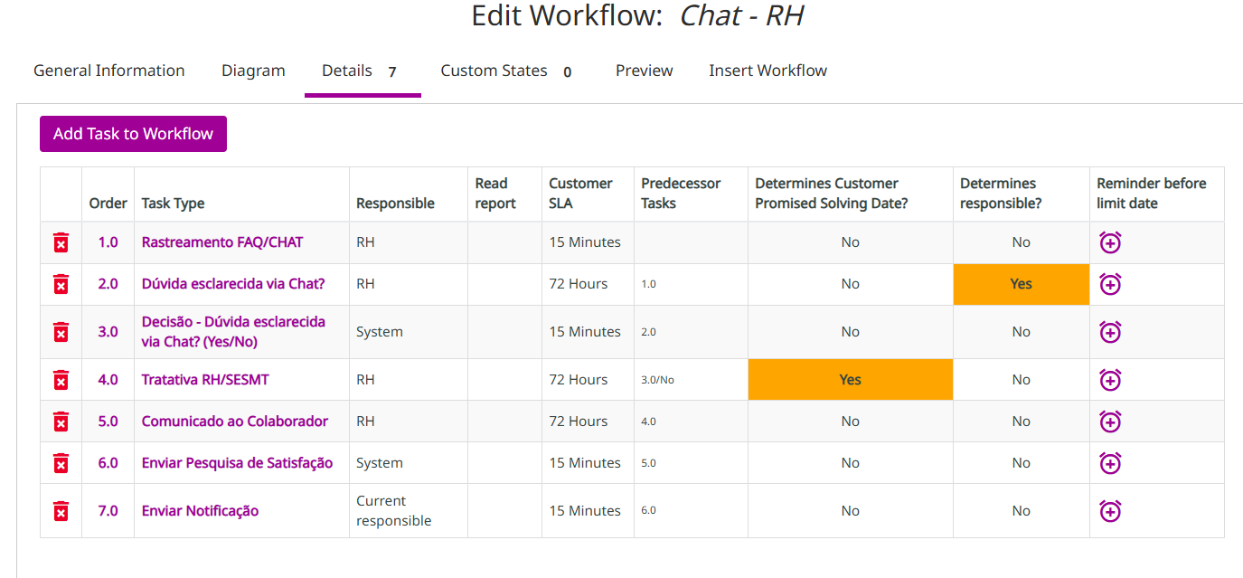 Lista de Tasks do Workflow